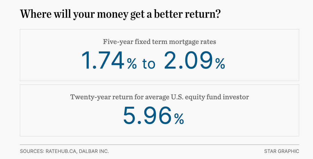 TorStar_Money returns