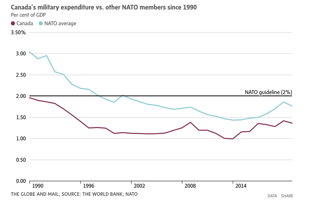 GDP_NATO_Globe
