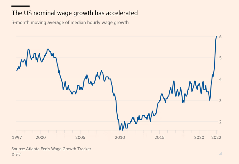 US nominal wage growth Ft.com