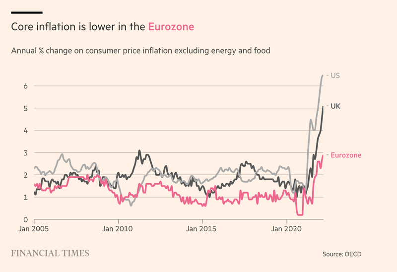 eurozone core inflation Ft.com