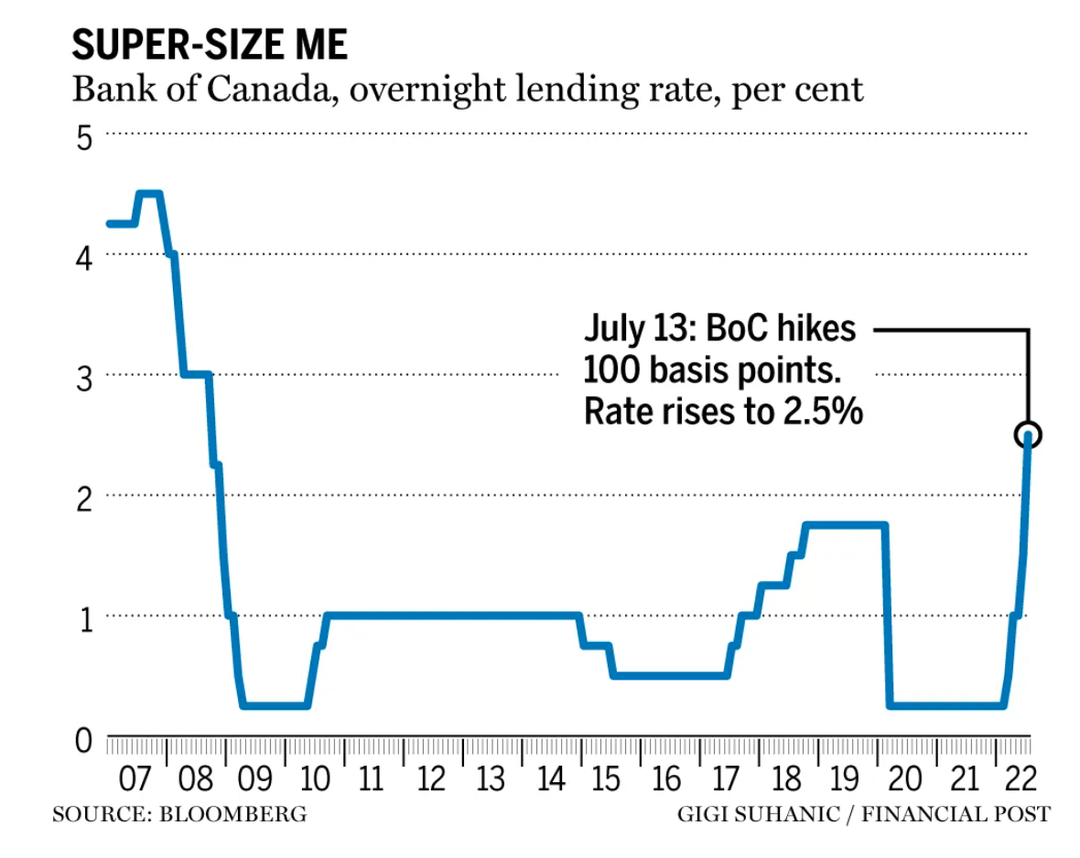 B of C overnight interest rate_Financial Post