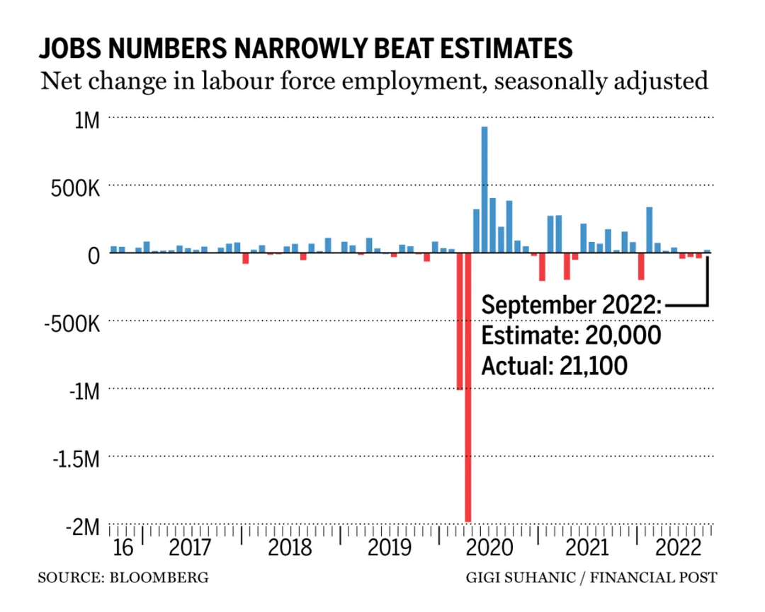 jobs numbers_Financial Post