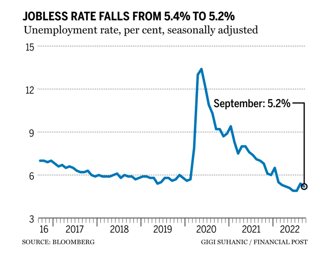 jobless rate_Financial Post