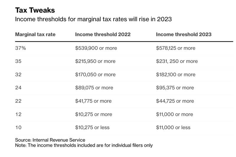 Tax Tweaks_Bloomberg