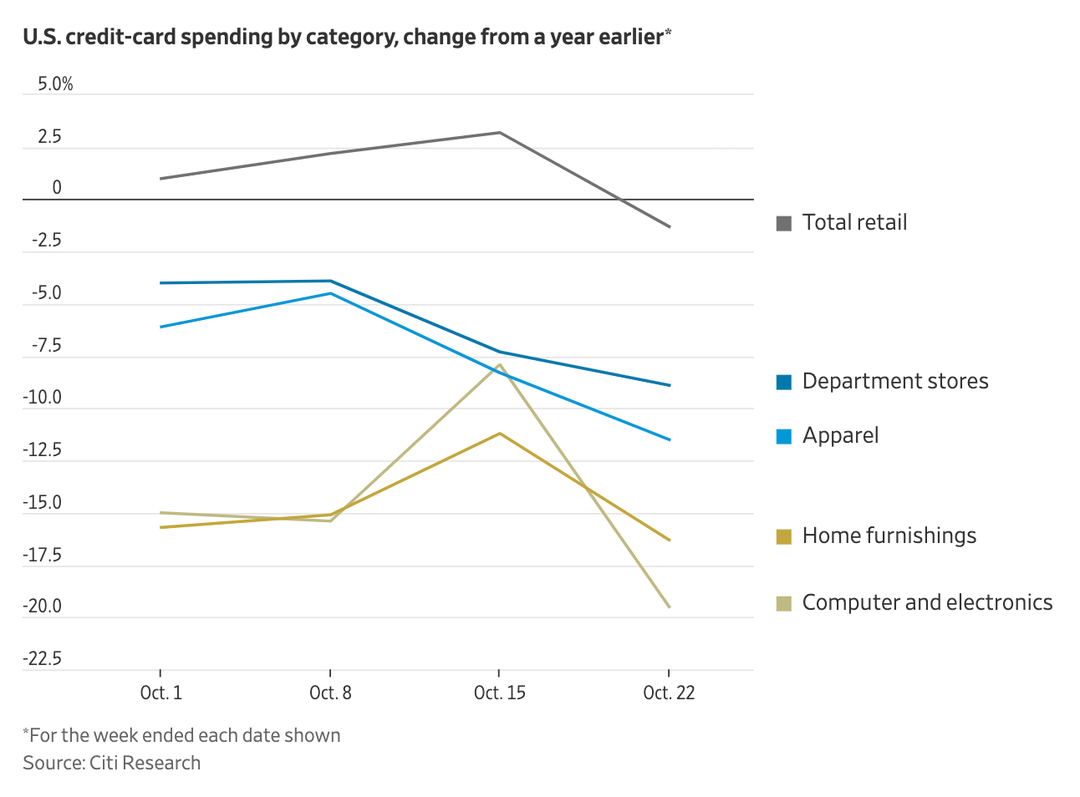 This Looming Recession Isn't Stopping Us From Shopping - Fashionista