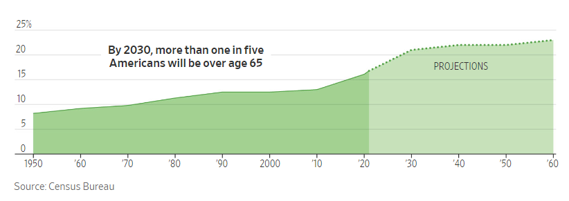 We're Retired and Healthy. But How Do We Plan for Our Decline? - WSJ