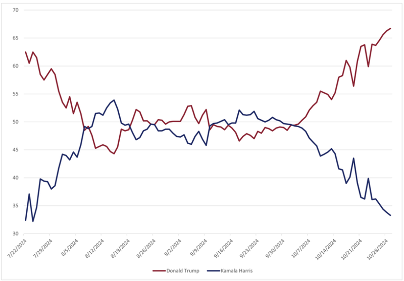 Screenshot 2024-10-30 103224