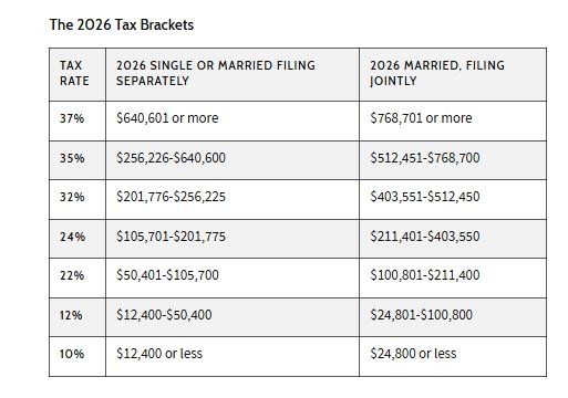 2026 Tax Brackets: Key Changes and How You Can Prepare for Them ...