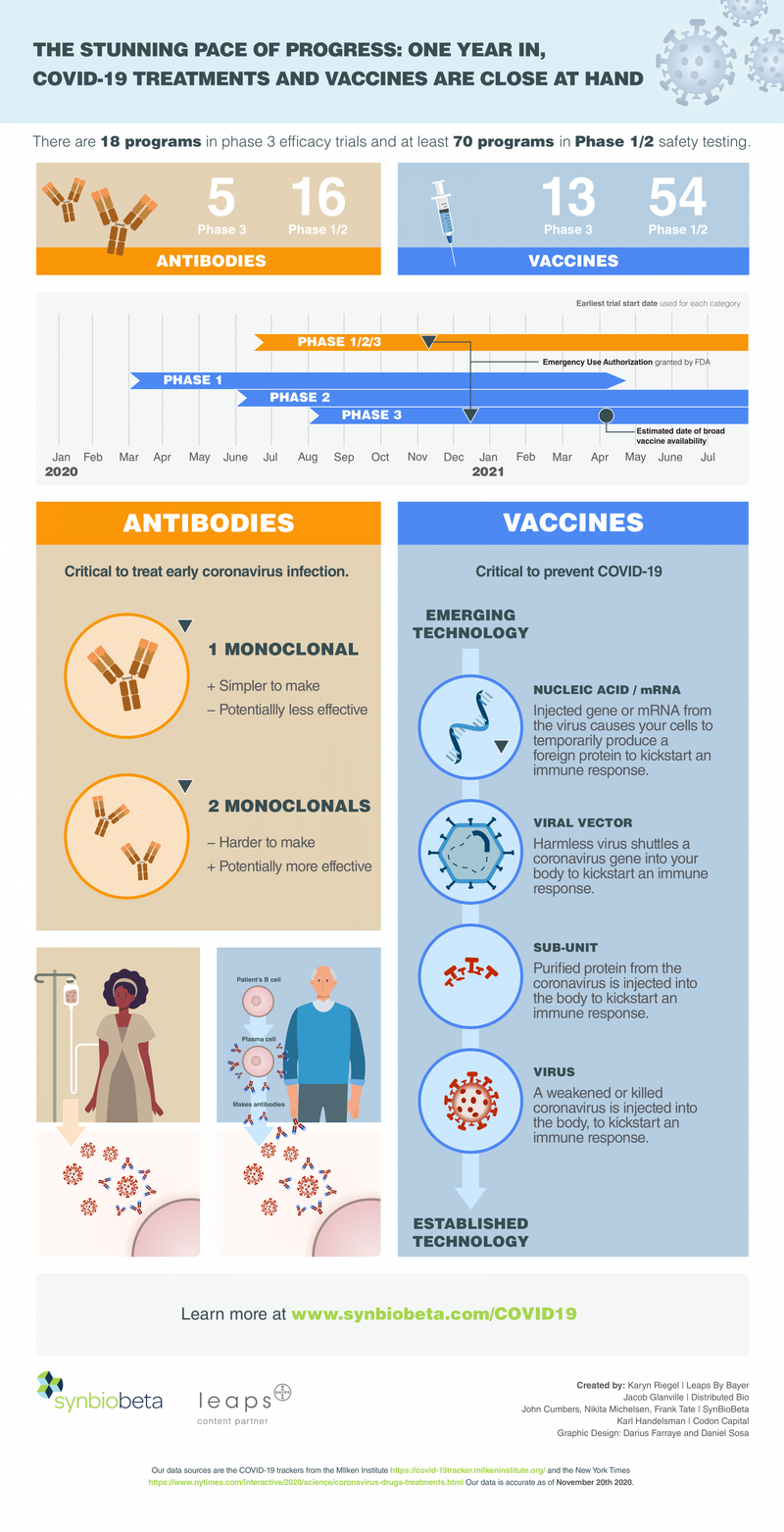 Synbiobeta_COVID-19_Infographic_New-1.png