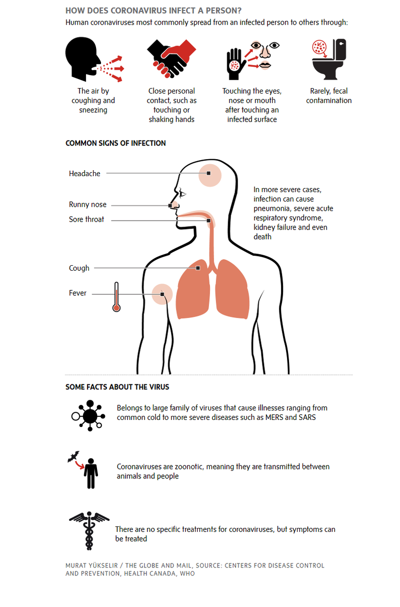 The Wuhan coronavirus  What we know so far about the new disease - The Globe and Mail.png