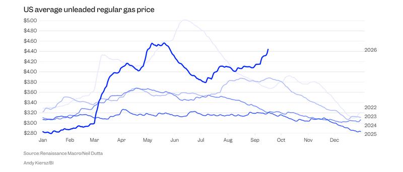 US average gas prices_BI