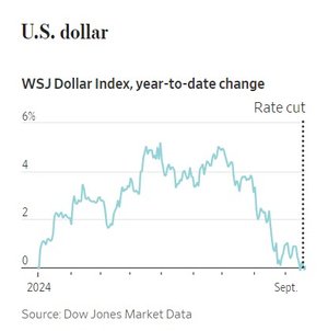 US dollar_WSJ