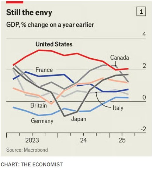 US economy envy_economist