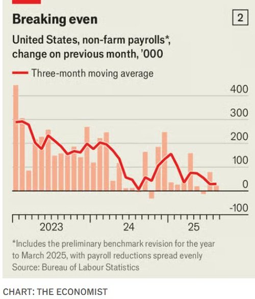 US non-farm payrolls_economist
