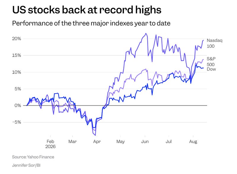 US stocks record highs_business insider