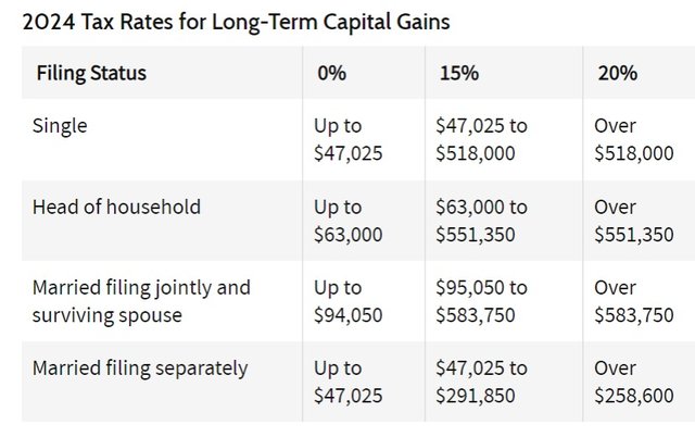 Web capture_28-2-2024_161410_www.investopedia.com