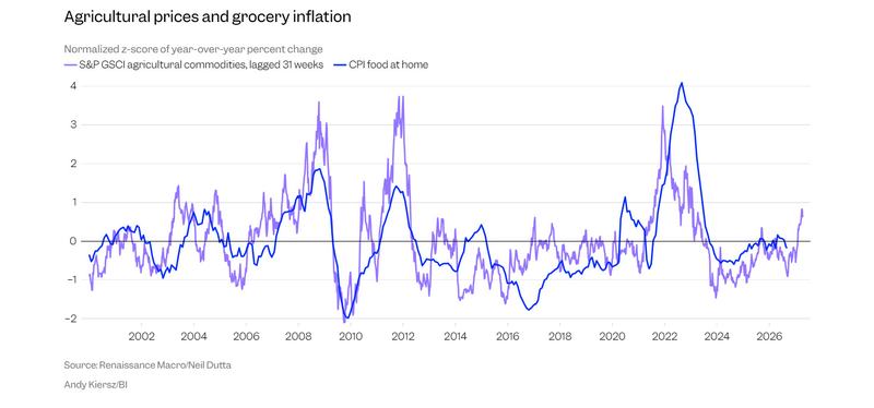 agri and grocery inflation_BI