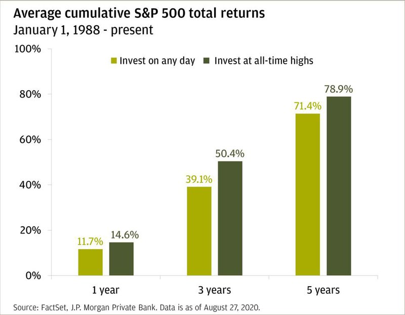 average cumulative sp 500 returns.jpg