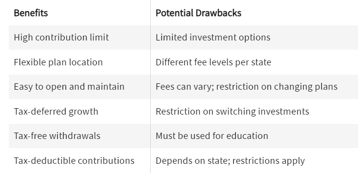 benefits_drawbacks 529_investopedia