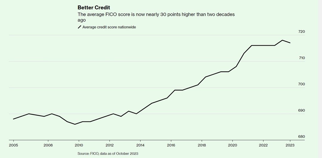 better credit_bloomberg