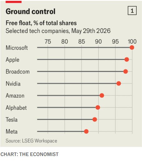 big IPOs_economist