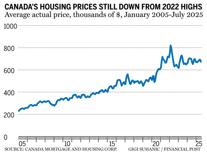 canada-average-housing-prices