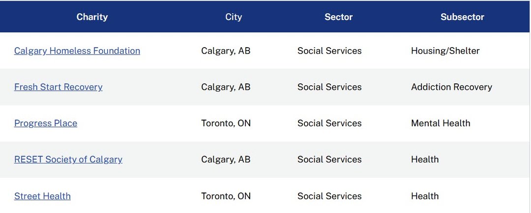 canadian homeless charity_moneysense