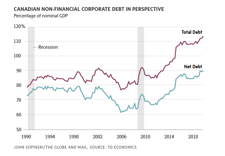 canadian nonfinancial debt.PNG