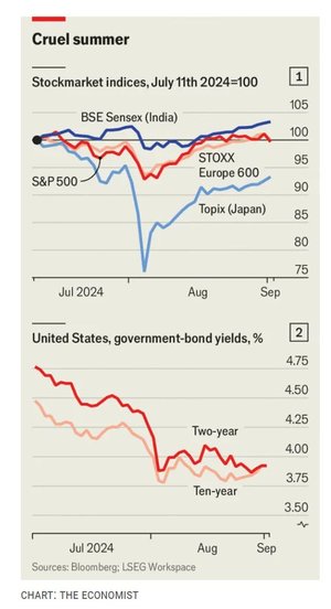 cruel summer_economist