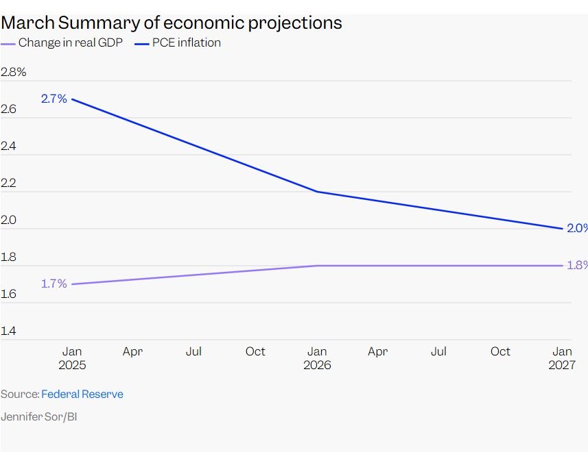 economic prediction_business insider