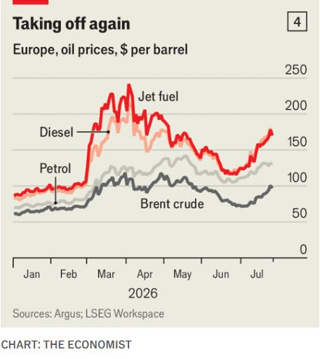europe oil prices_economist