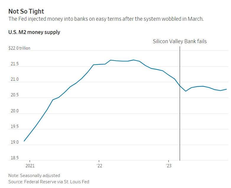 fed money to banks_WSJ
