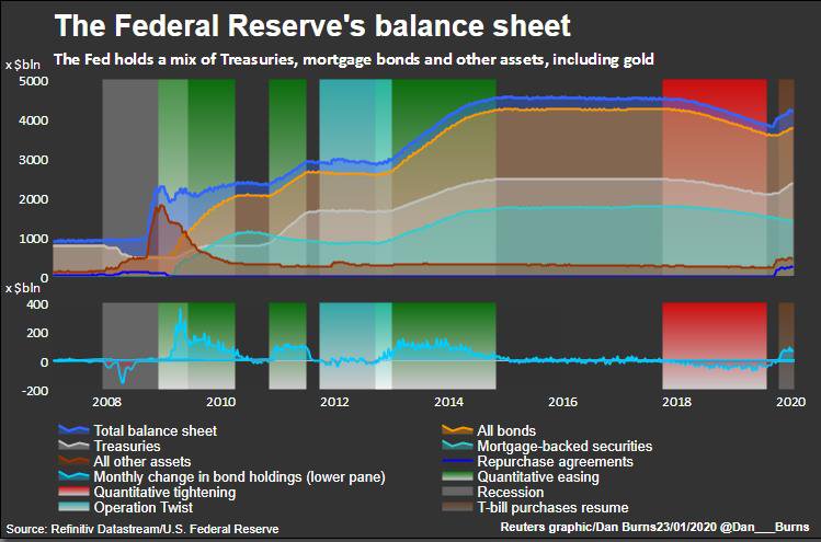 fed reserve balance sheet.jpg