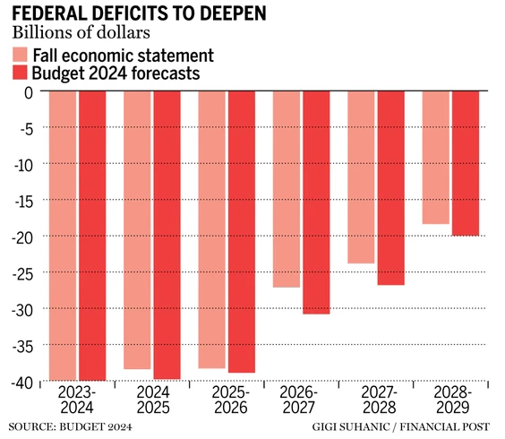 federal-deficits