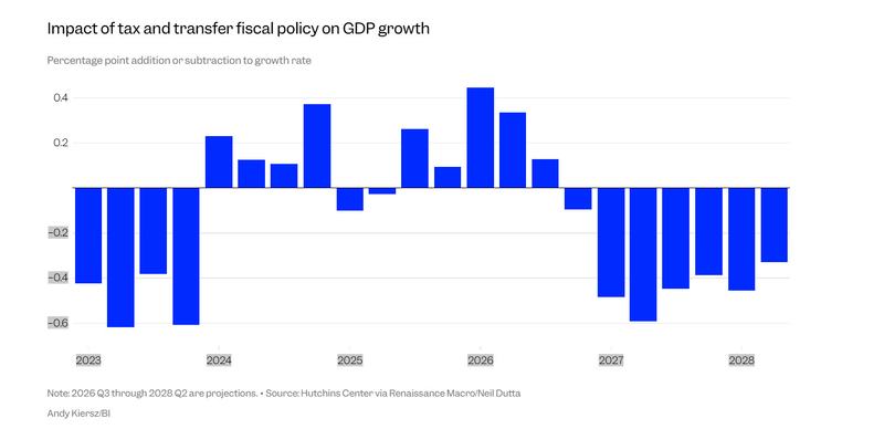 fiscal policy gdp growth_BI