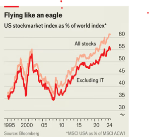 flying like an eagle_economist