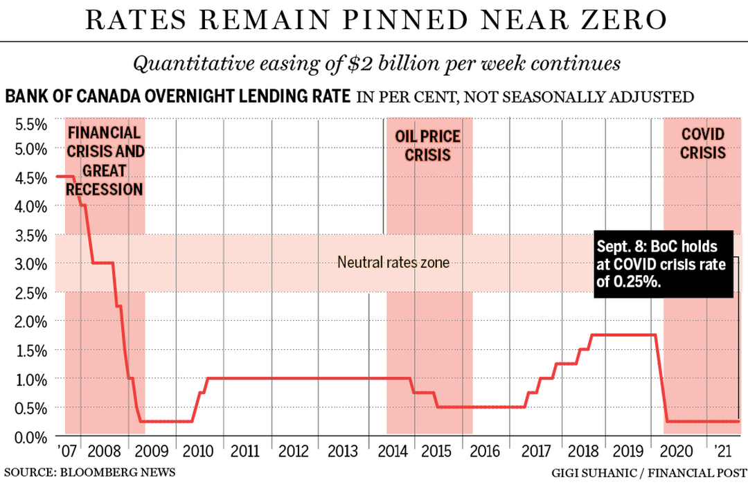 fp0908-2021-boc-rate.png
