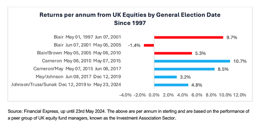 fundhouse chart