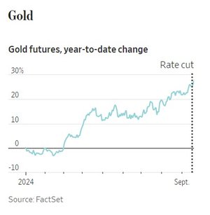 gold_WSJ