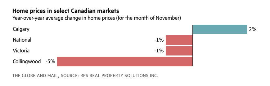 home prices select markets_globe