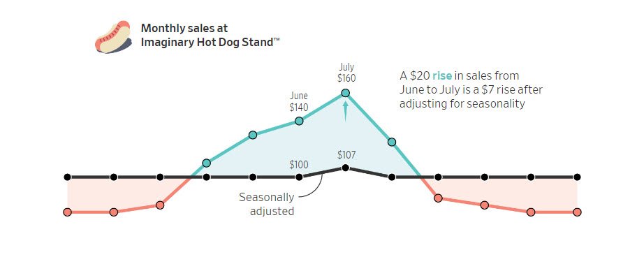 hot dog sales 2_WSJ.jpg