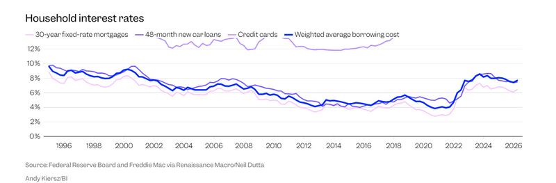 household interest rates_BI