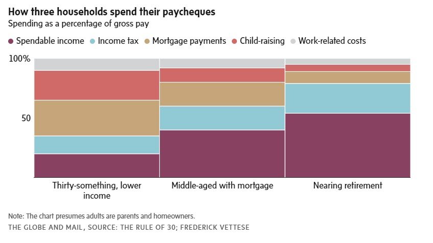 household spending_globe