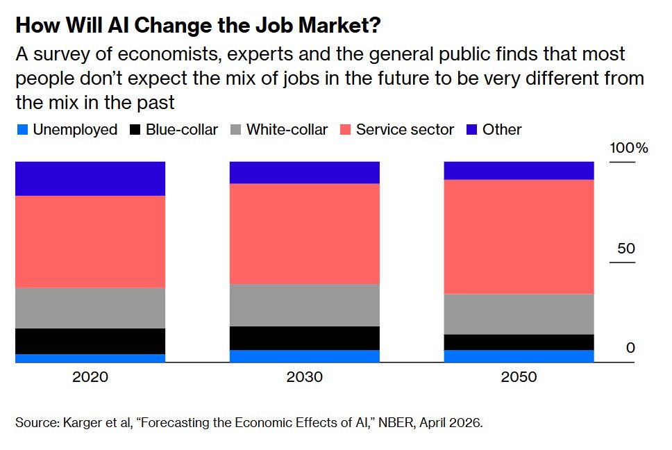 how will ai change the job market_bloomberg