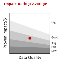 impact rating_moneysense