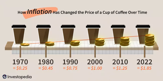 inflation-36ec5c63655d4f2390bd5fb32cca7c75