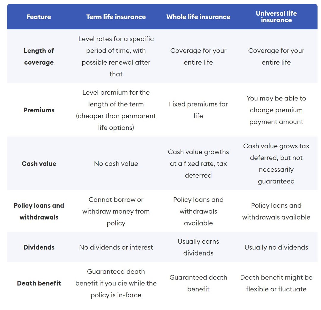 insurance types_forbes