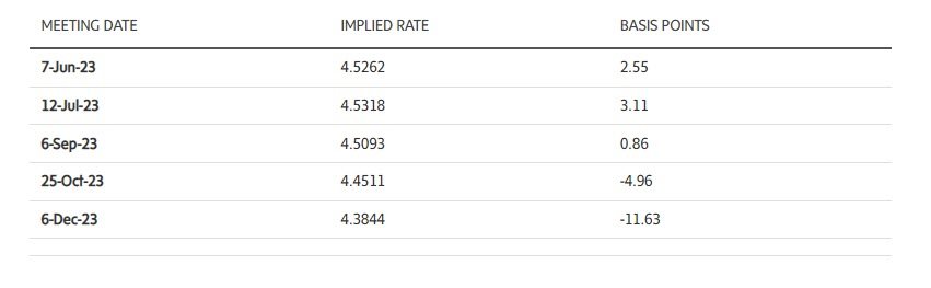 interest rates_globe 1