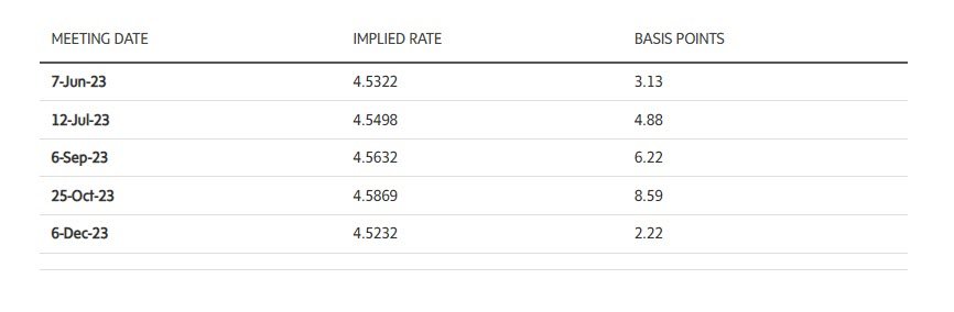 interest rates_globe 2