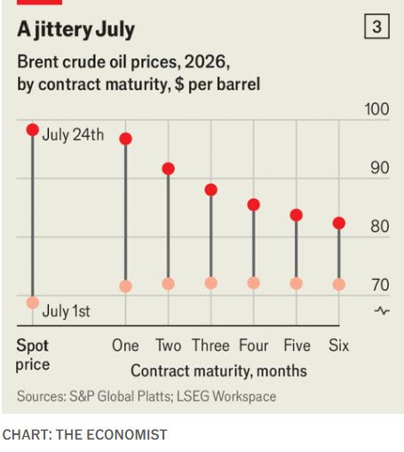 jittery july_economist